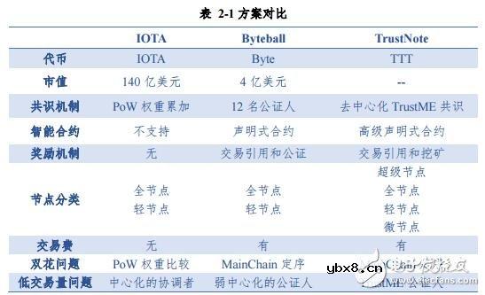 TrustNote打造的DAG公有链正在让使用区块链成为一种生活方式