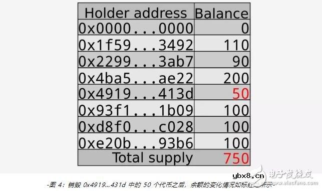 新一代代币合约标准ERC-777的功能用法解析