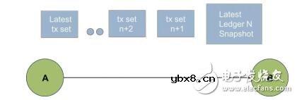 基于ISCM链的应用框架及应用情况介绍