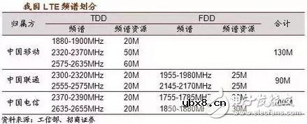 一个神奇的公式,秒懂5G与4G的区别