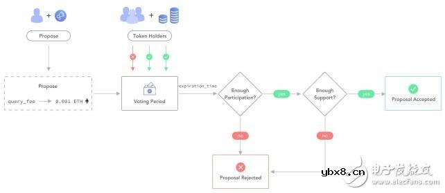 Band Protocol将如何解决数据可访问性和可靠性问题