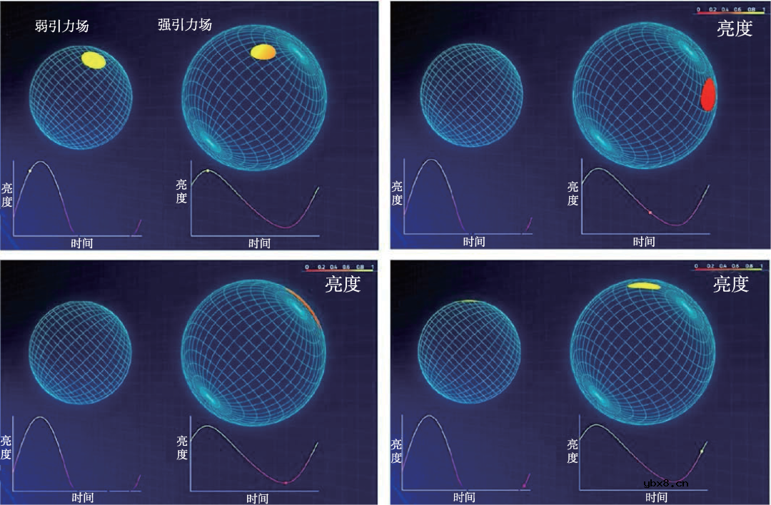 中子星内部结构图