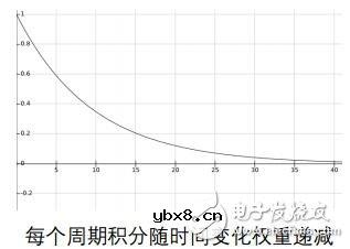 基于区块链技术的跨链分布式计算网络Zoro介绍 基于区块链技术的跨链分布式计算网络Zoro介绍