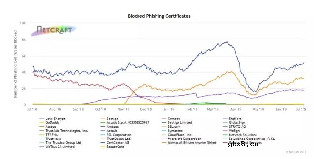 Handshake将如何解决CA中存在的问题