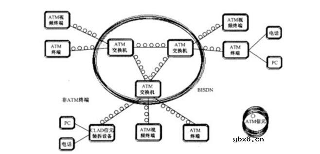 一文看懂异步传输模式atm的特点