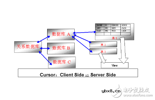 什么是数据库技术_数据库技术的基础知识