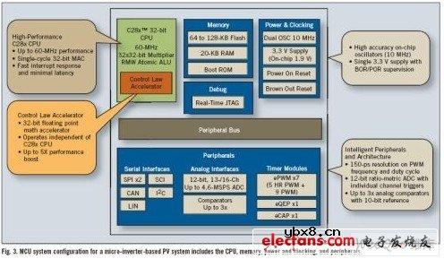用微型逆变器优化太阳能系统