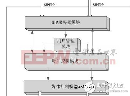 基于三级通信组网的设计过程中的语音通话实施方案