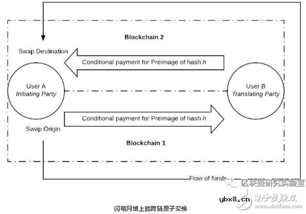 基于sparkswap即时结算技术详解