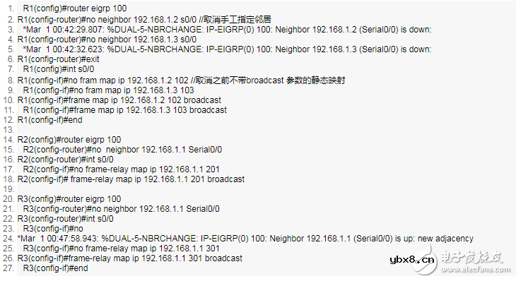 一文看懂EIGRP路由协议配置