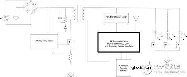 能源有限！智能电网基础解读