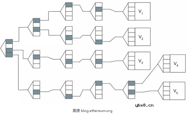 什么是无状态以太坊