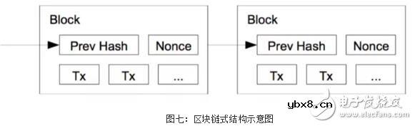 区块链共识机制的演进应用以及未来趋势预测