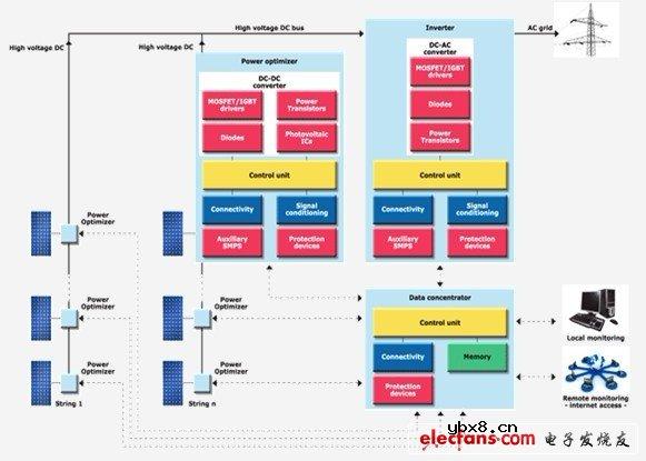 意法半导体：再生能源发电和能量收集方案