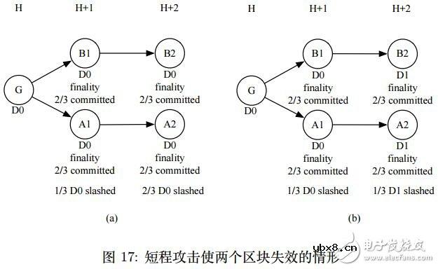 PoD共识算法的经济模型分析