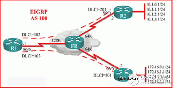 一文看懂EIGRP路由协议配置