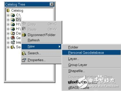 ArcGIS用途_使用ArcGIS能做些什么 ArcGIS用途_使用ArcGIS能做些什么