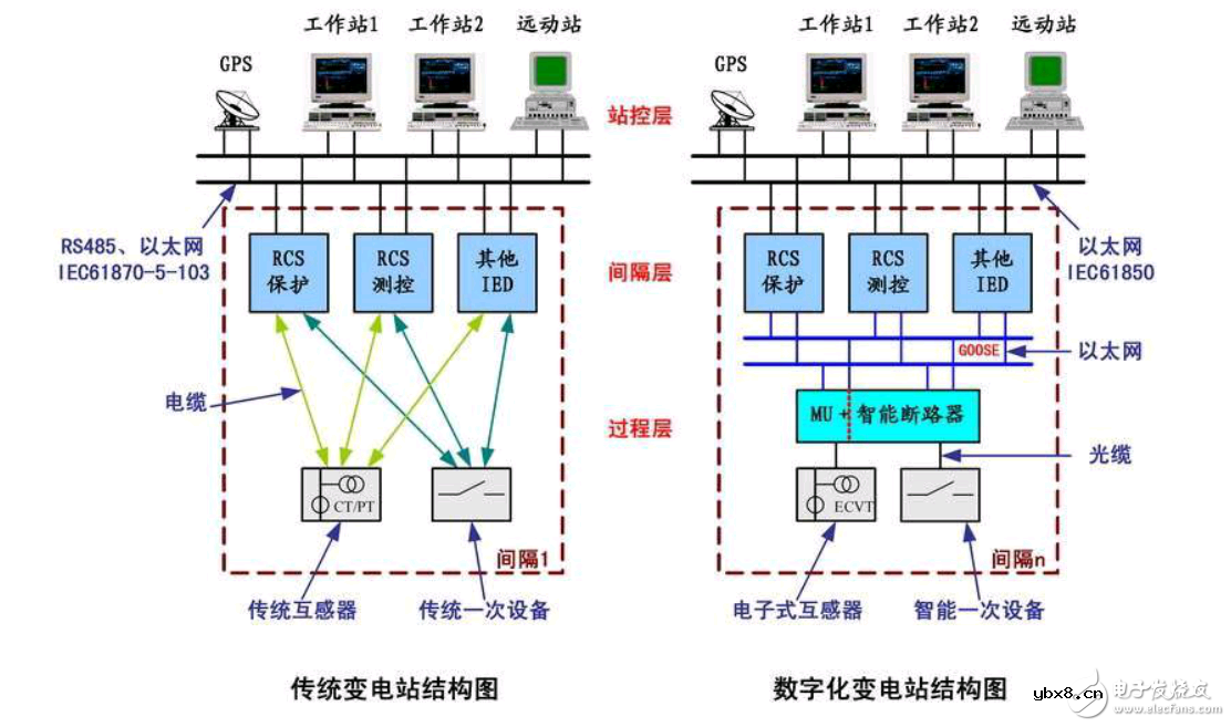 关于变电站,你知道多少? 关于变电站,你知道多少?