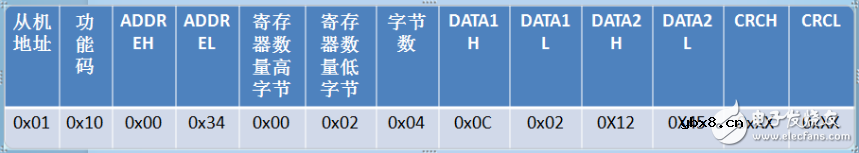 modbus常用功能码解读