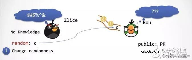 零知识证明的性质原理及应用实例介绍