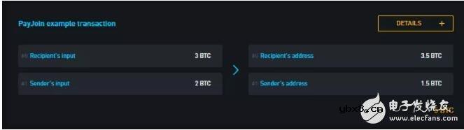 比特币隐私保护的工作原理介绍