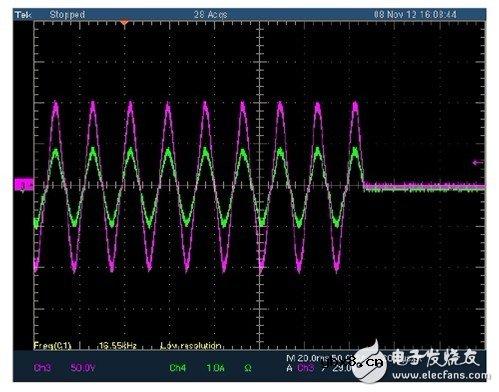 利用C2000 MCU实施并网微型太阳能逆变器