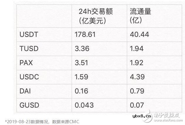基于加密货币质押模式DAI货币的创造过程介绍