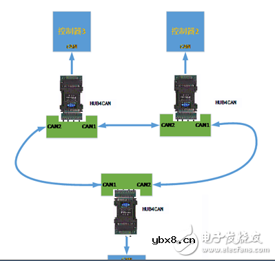 如何通过CAN的HUB来实现3个CAN节点的环形网络通信