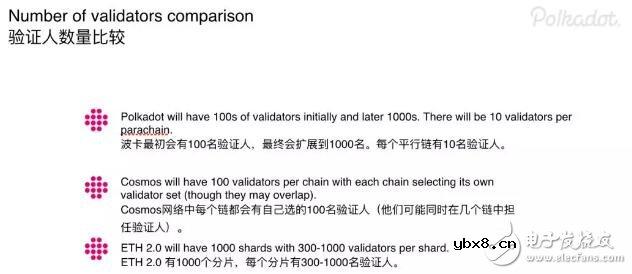 如何保证Polkadot网络的安全性