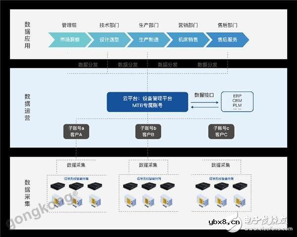 两个步骤可使大数据突破发展瓶颈