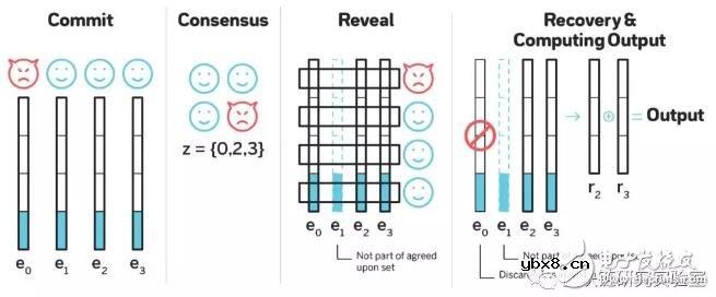 区块链中的随机性为何很重要