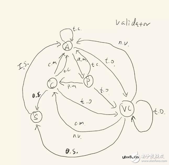 拜占庭容错的基本概念及实现方法解析