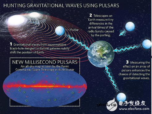 一文读懂引力波到底是什么？引力波有什么作用？