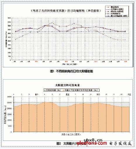 为通信电源设计太阳能光伏方案 为通信电源设计太阳能光伏方案