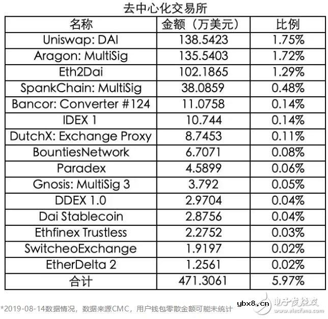 基于加密货币质押模式DAI货币的创造过程介绍