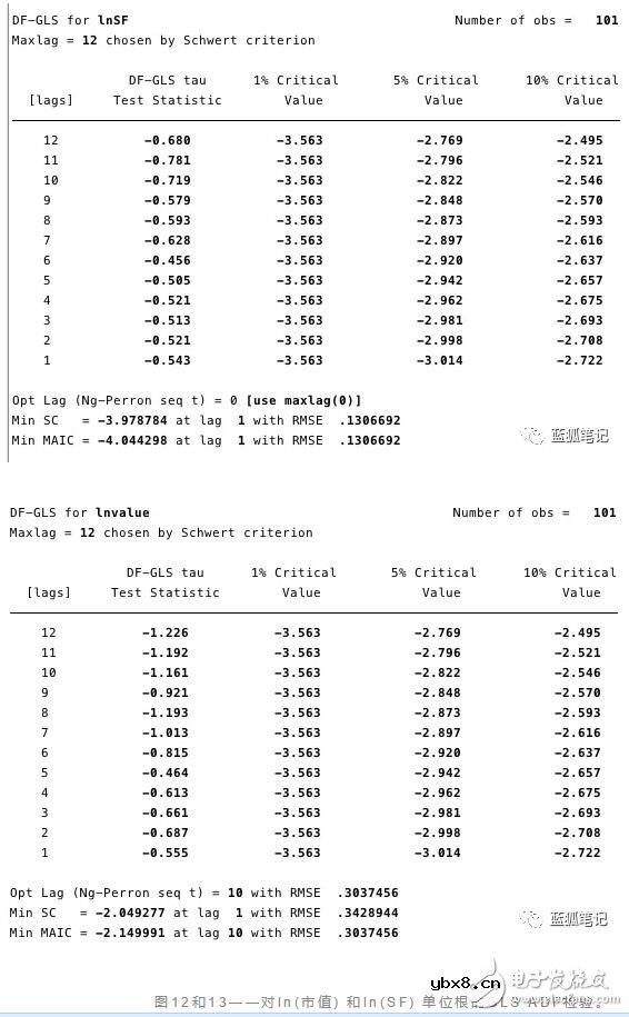 比特币的价值是否存在stock-to-flow的关系