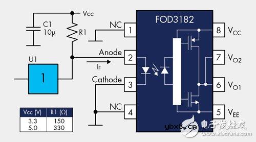 浅谈如何利用光耦合器提高PV逆变器的性能
