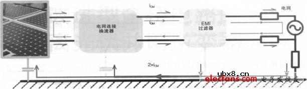 基于改进型全桥电路的非隔离光伏并网逆变器 基于改进型全桥电路的非隔离光伏并网逆变器