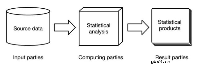 隐私保护计算技术你有没有掌握 隐私保护计算技术你有没有掌握