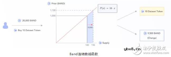 区块链去中心化预言机的分类及工作流程解析