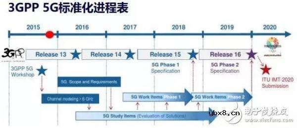 一个神奇的公式,秒懂5G与4G的区别