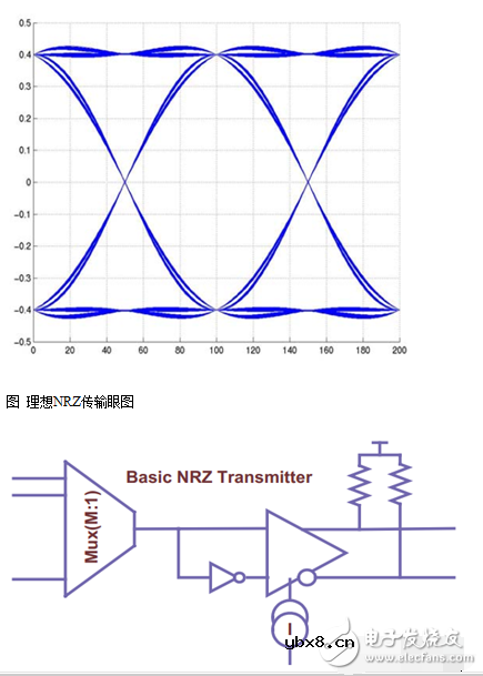 PAM4,光通信调制的新走向