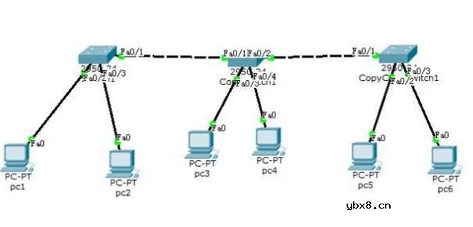 如何设置虚拟局域网_虚拟局域网的划分方式