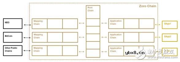 基于区块链技术的跨链分布式计算网络Zoro介绍 基于区块链技术的跨链分布式计算网络Zoro介绍
