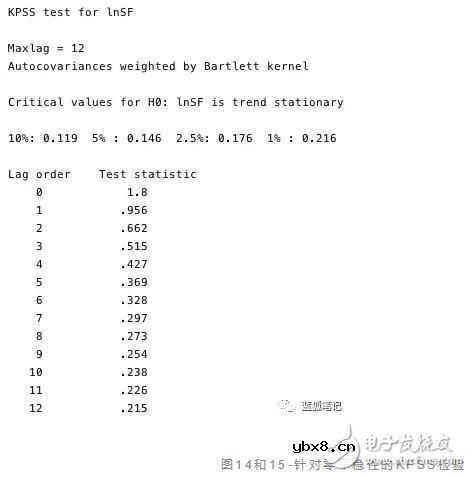 比特币的价值是否存在stock-to-flow的关系
