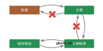 什么是比特币，比特币原理详解