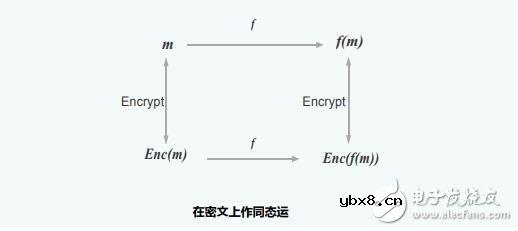基于ISCM链的应用框架及应用情况介绍