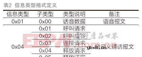 基于三级通信组网的设计过程中的语音通话实施方案