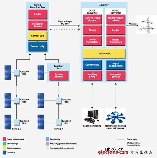 意法半导体：再生能源发电和能量收集方案