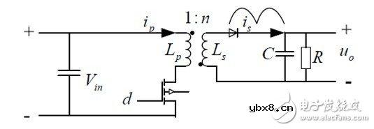 利用C2000 MCU实施并网微型太阳能逆变器